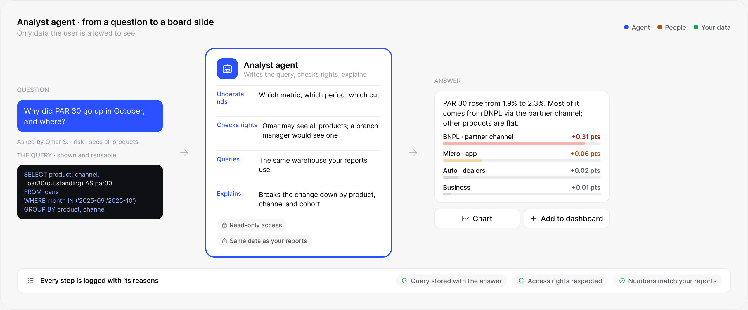 lendhero Analyst agent software interface
