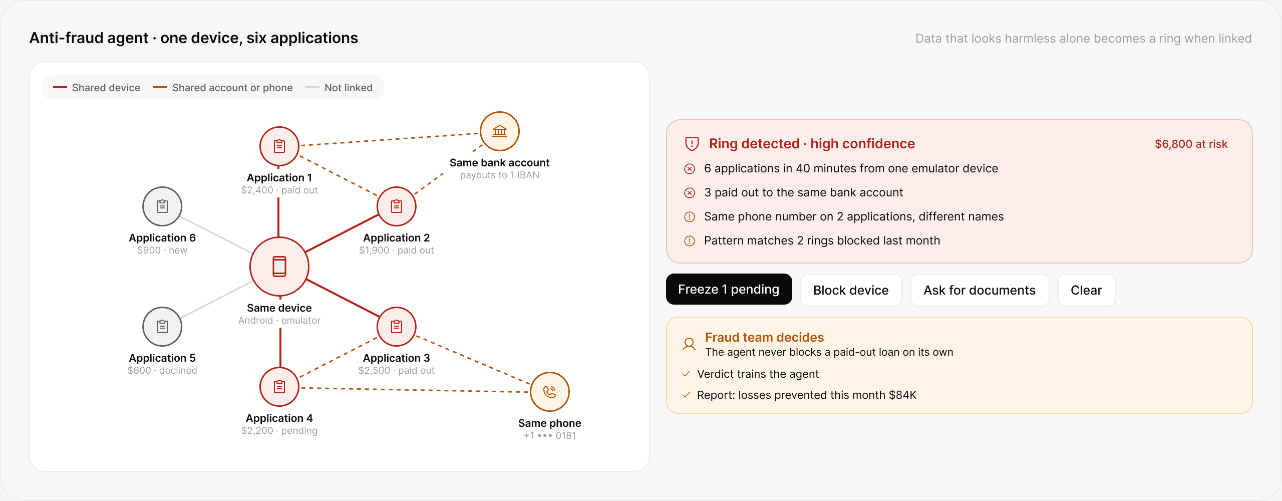 lendhero Anti-fraud agent software interface