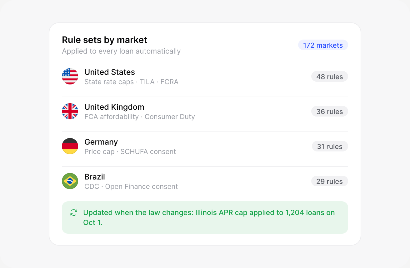 Different country, different rules: lendhero interface