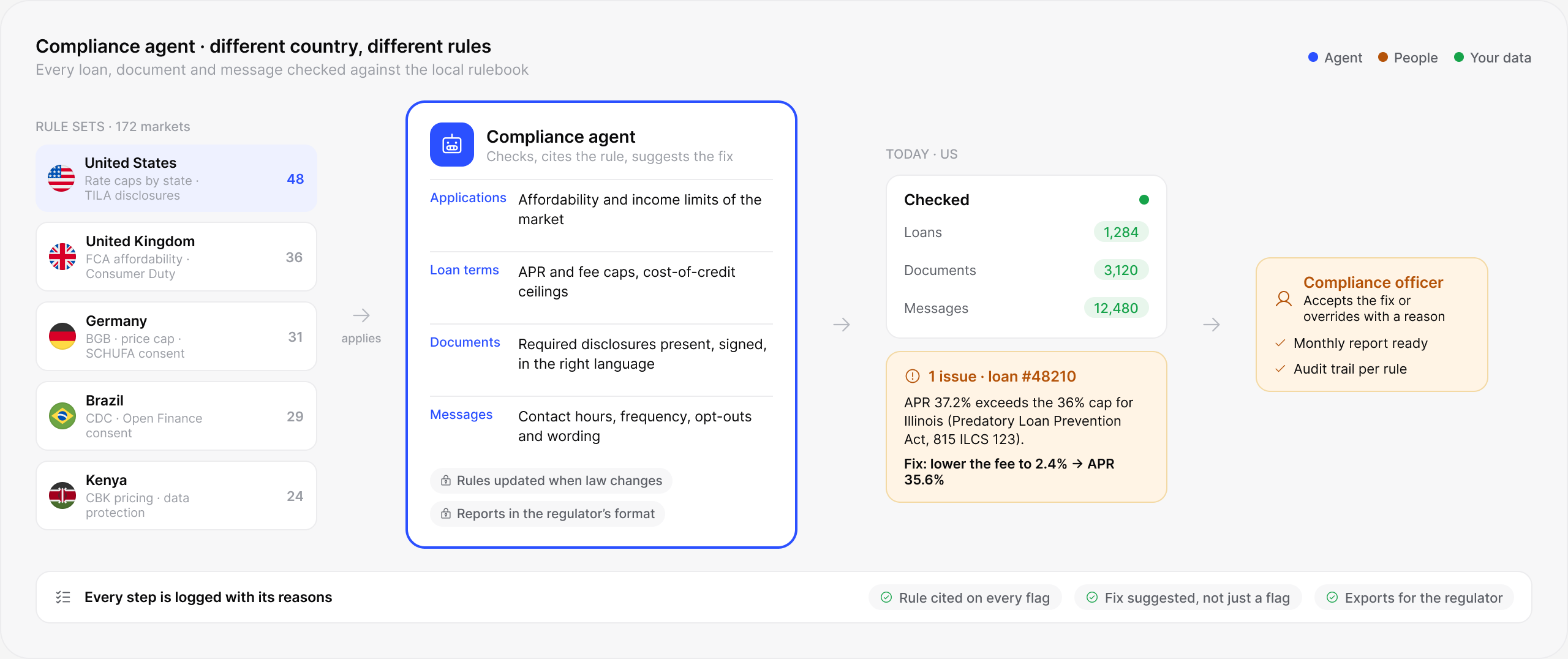 lendhero Compliance agent software interface
