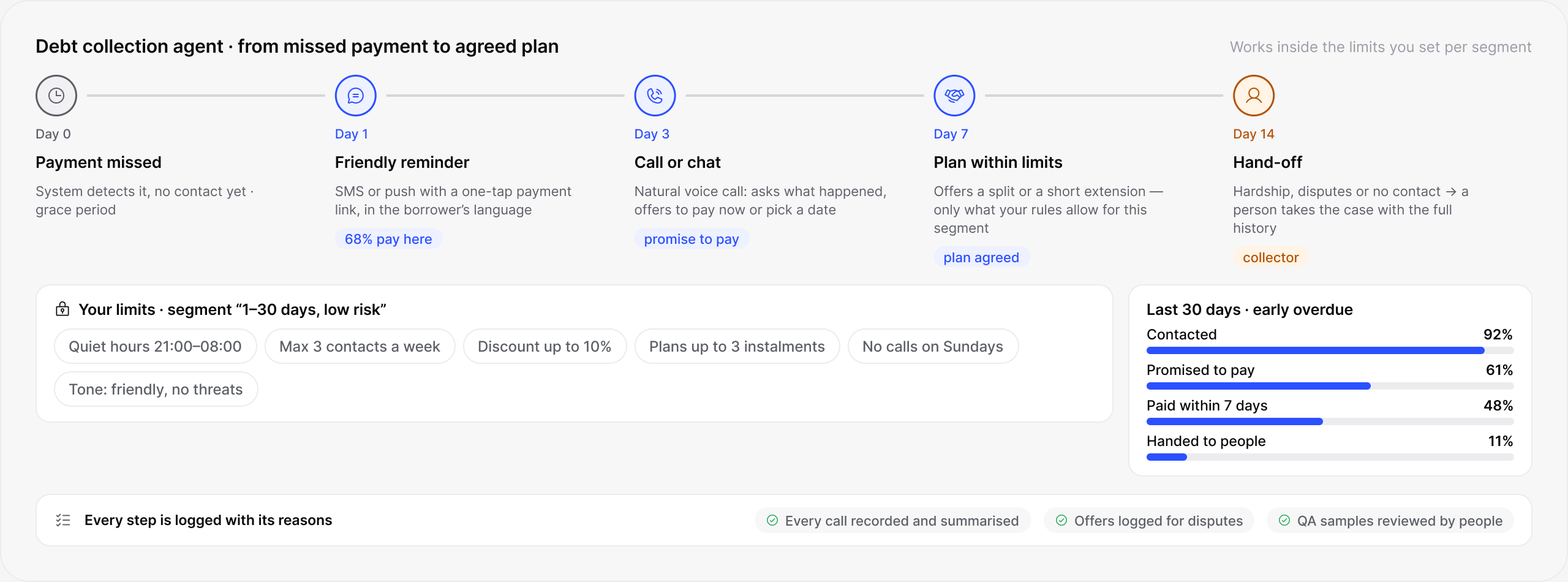lendhero Debt collection agent software interface