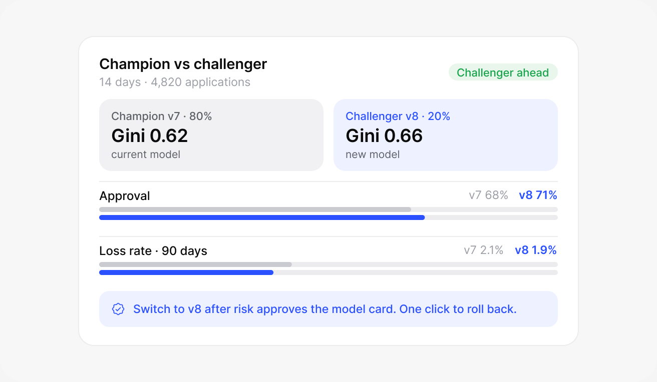 Test a new model without risk: lendhero interface