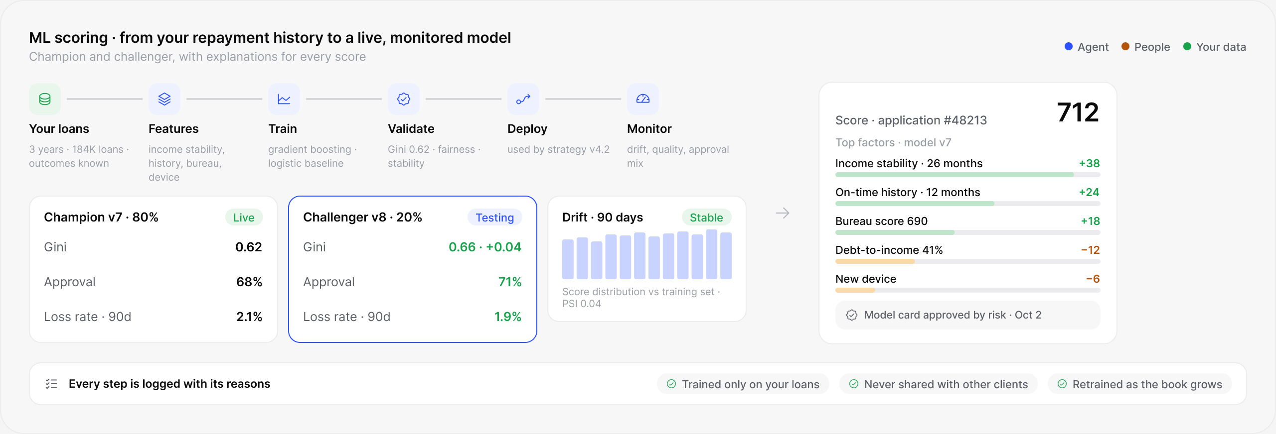 lendhero ML scoring software interface