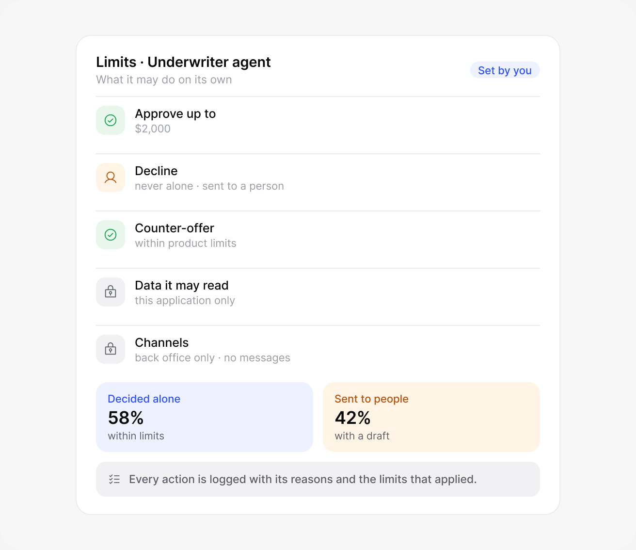 You decide what agents may do: lendhero interface