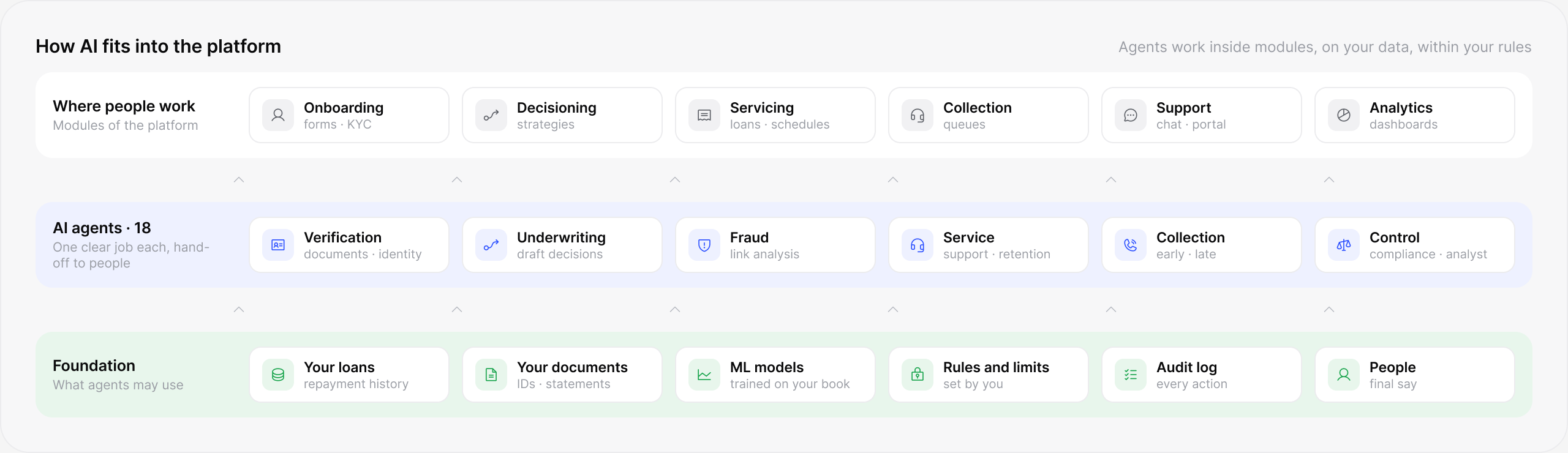 lendhero AI software interface