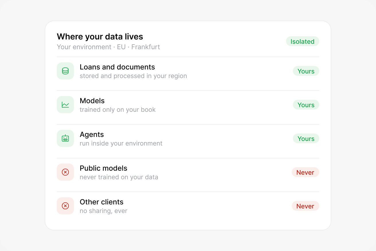 Borrower data never trains public models: lendhero interface