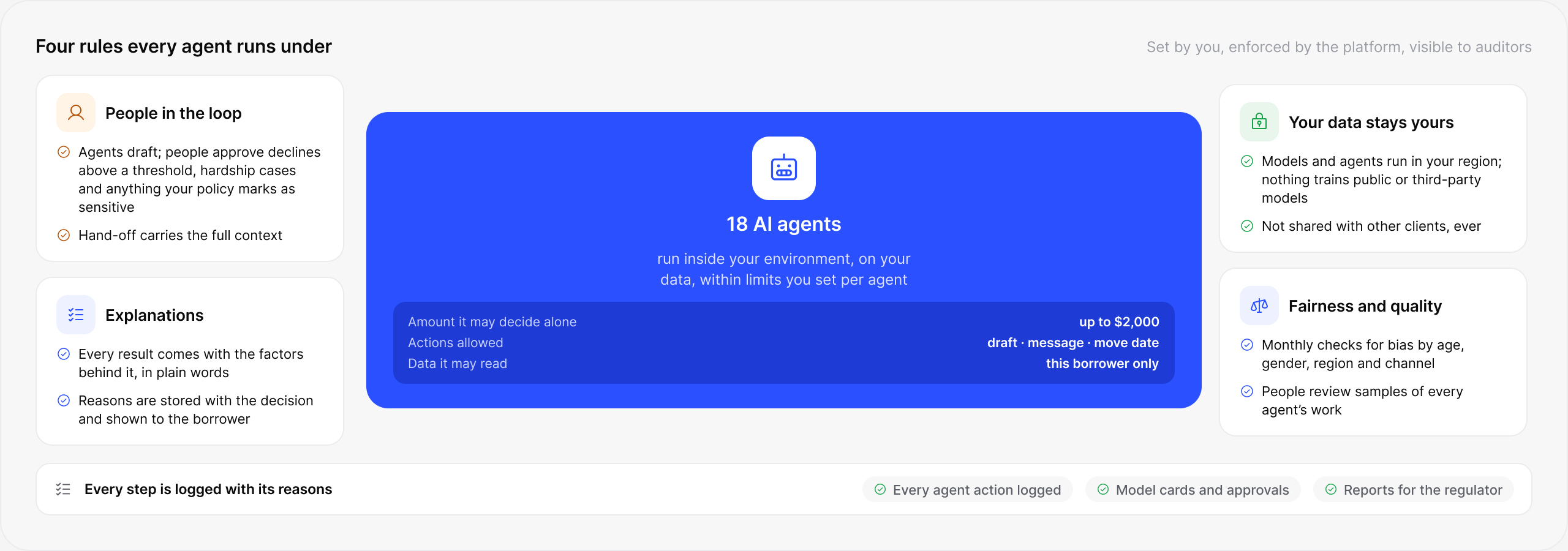 lendhero Responsible AI software interface