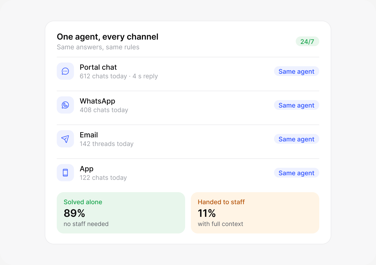 Portal chat and the messengers they use: lendhero interface