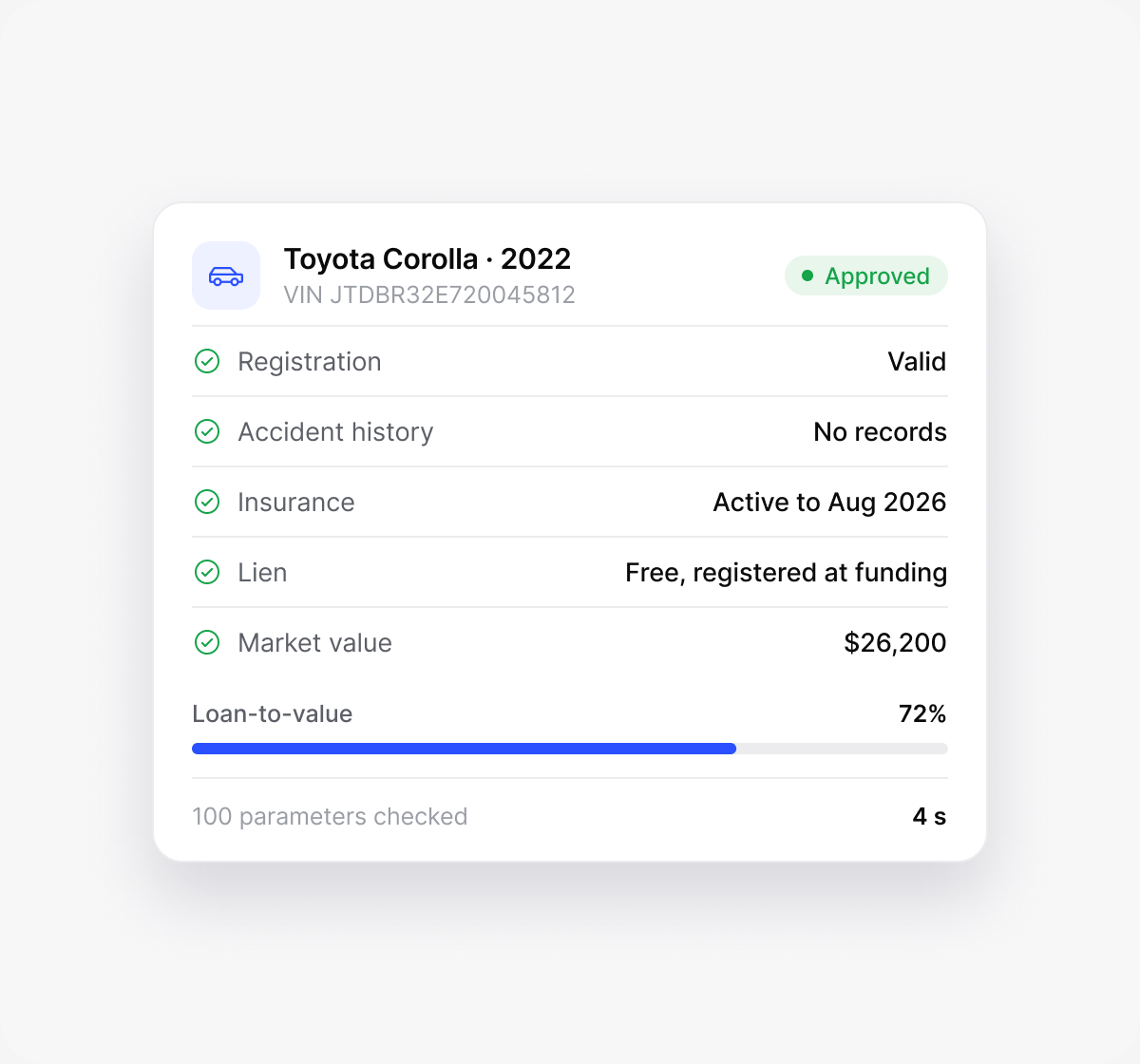 Borrower and vehicle, checked together: lendhero interface