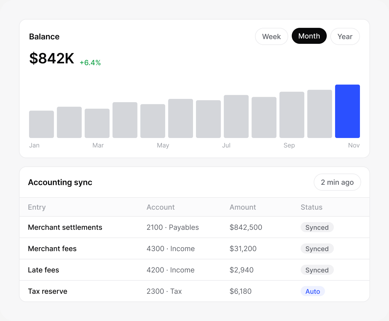 Merchant, basket and plan analytics: lendhero interface