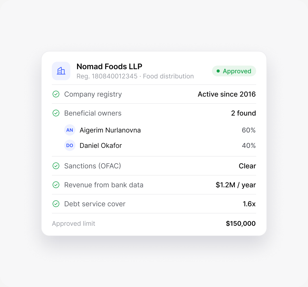 Know the business before you lend: lendhero interface