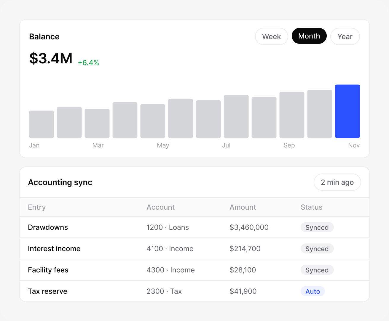 Exposure, covenants and cash flow: lendhero interface