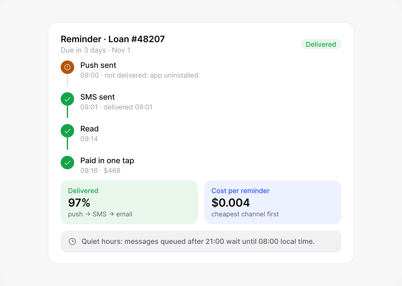 Messages that actually arrive: lendhero interface