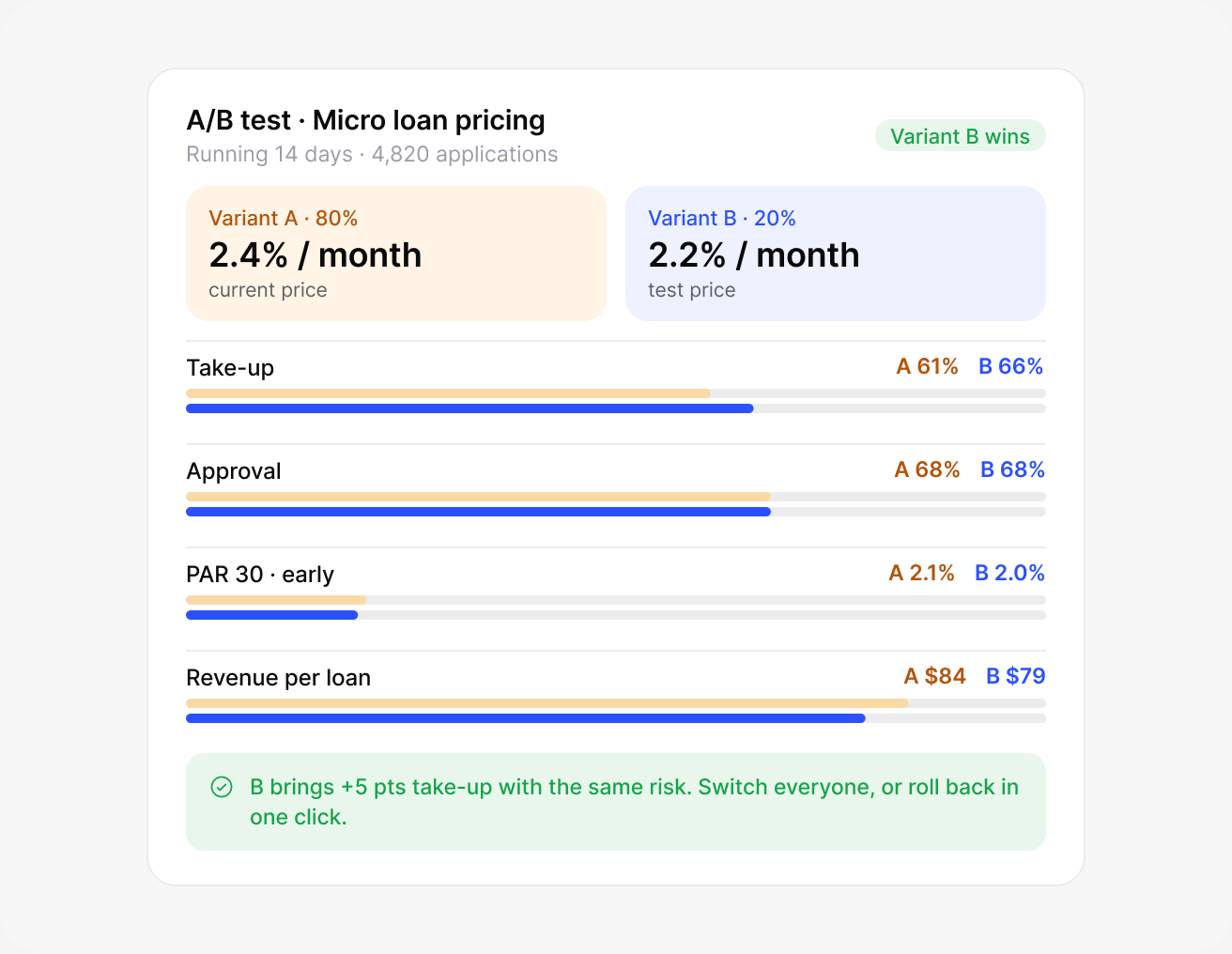 Test new pricing on real traffic: lendhero interface