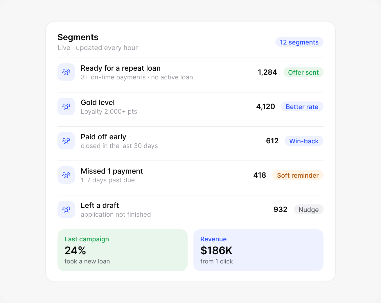 Offer the next loan to the right people: lendhero interface