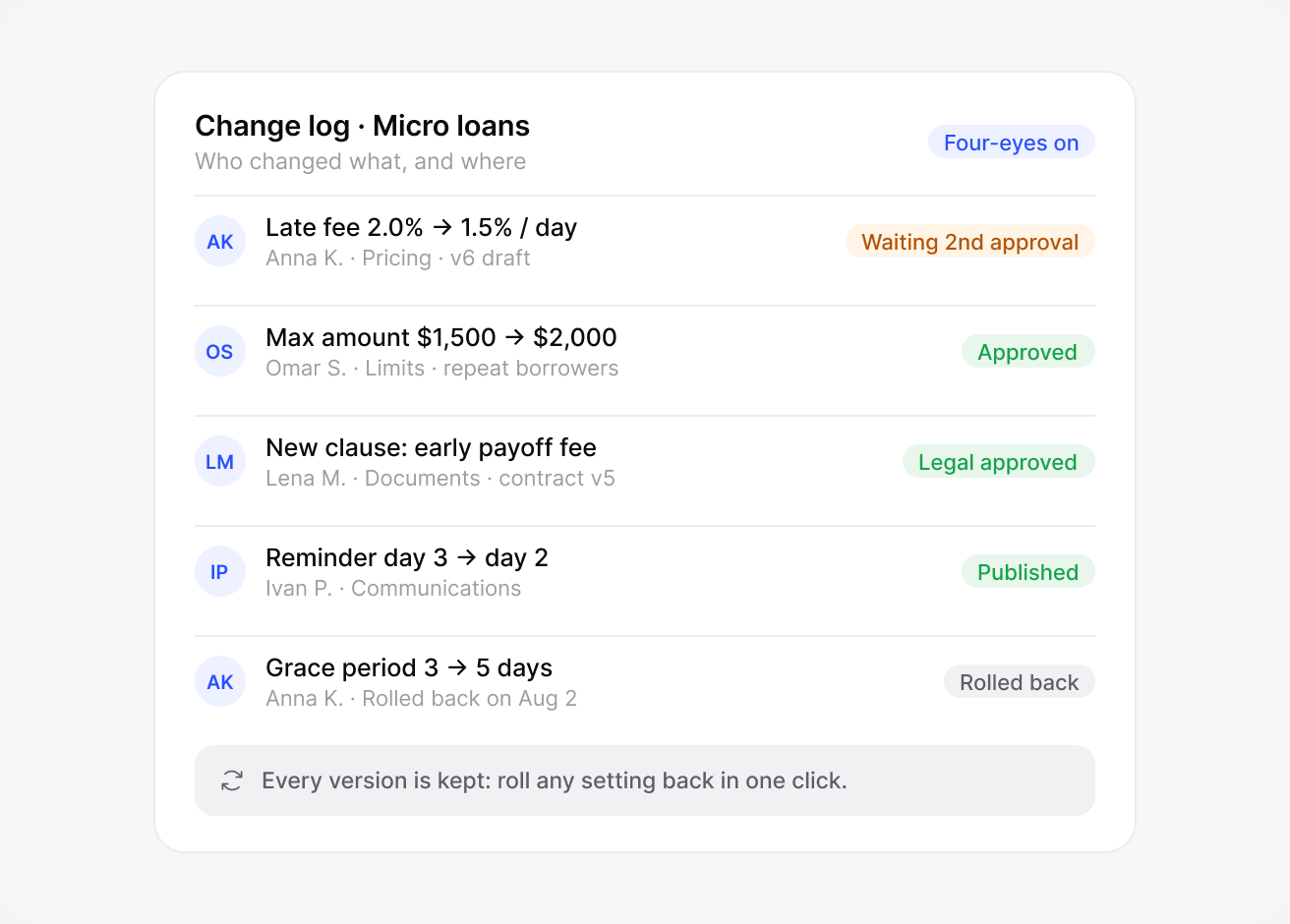 Who can change what, and where: lendhero interface