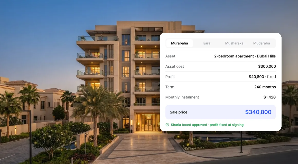 Islamic financing software by lendhero: Murabaha, Ijarah, Tawarruq and more