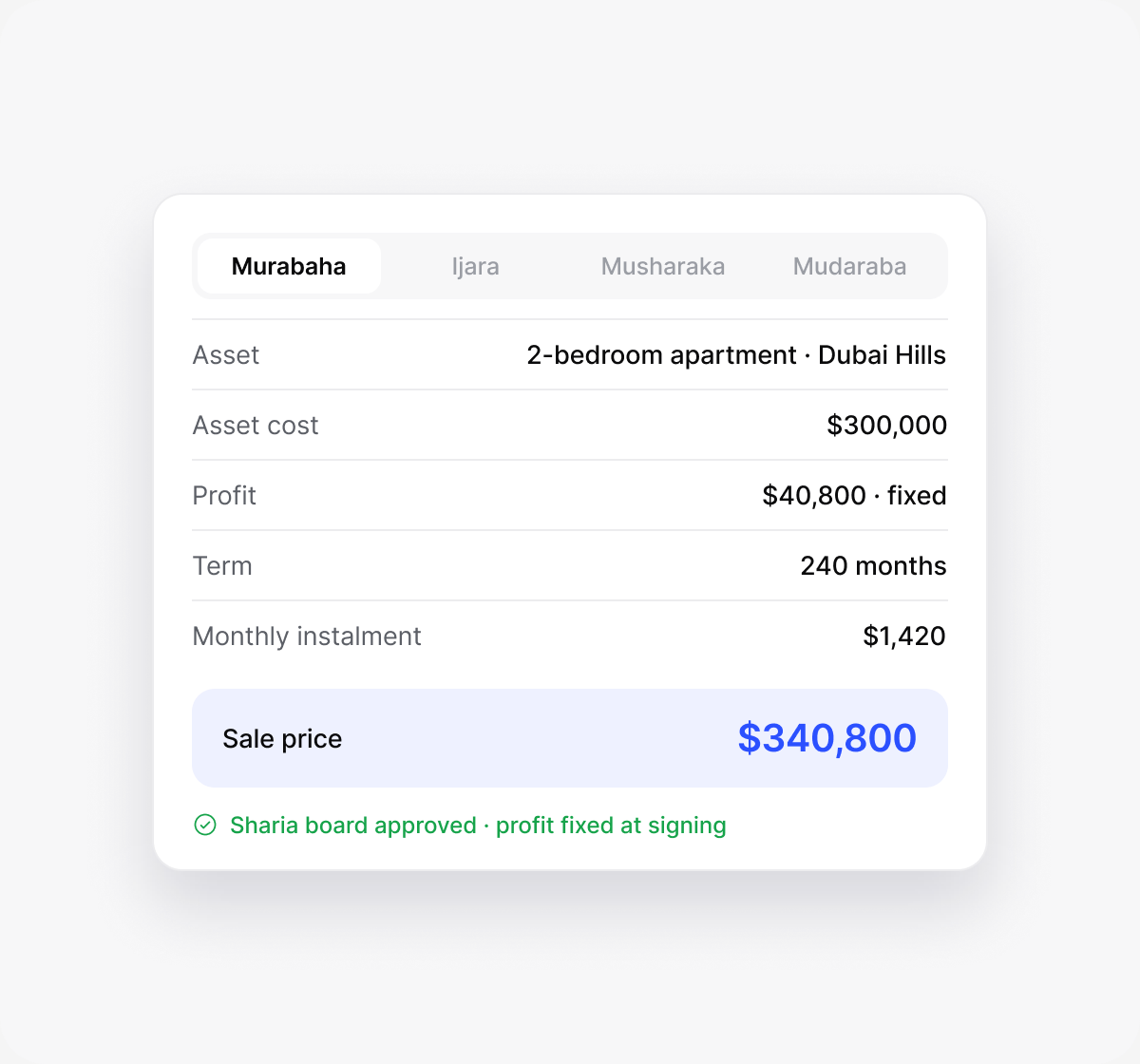 Every contract type, one set of rules: lendhero interface