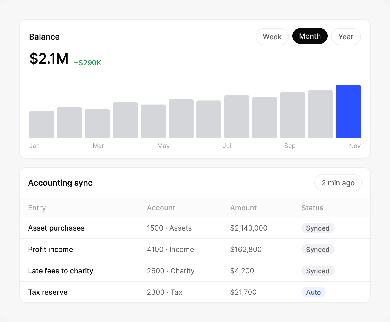 Profit, assets and charity, fully reported: lendhero interface