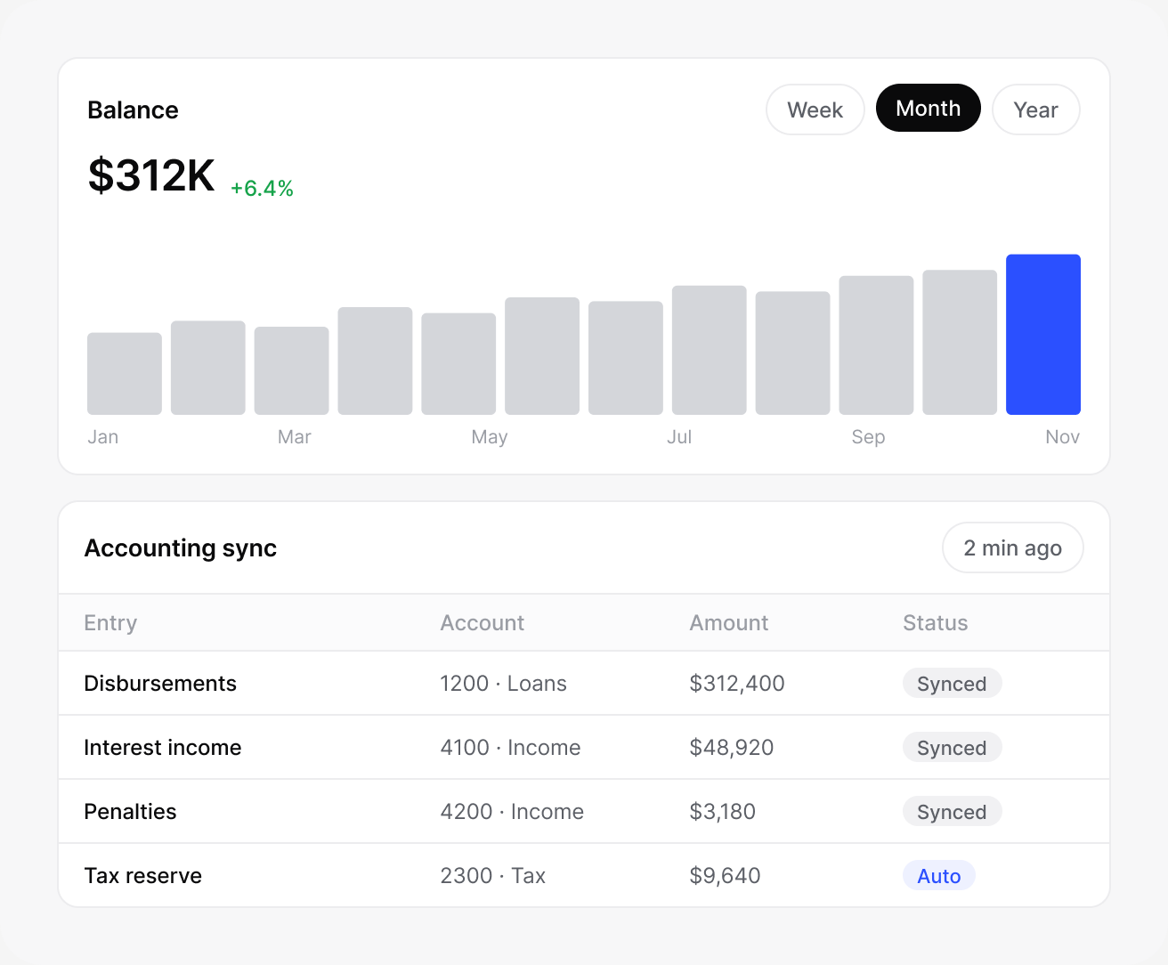 Portfolio quality, branch by branch: lendhero interface