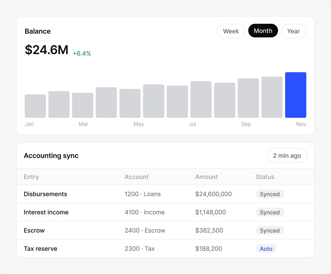 Mortgage book, LTV and escrow reporting: lendhero interface