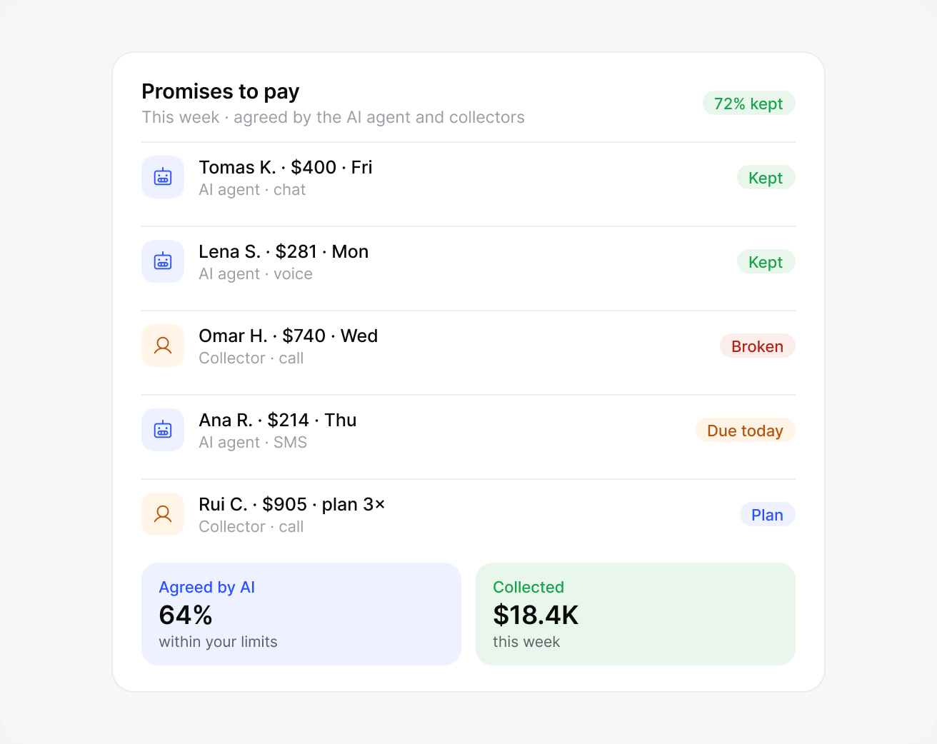 An agent that agrees a plan, not just reminds: lendhero interface