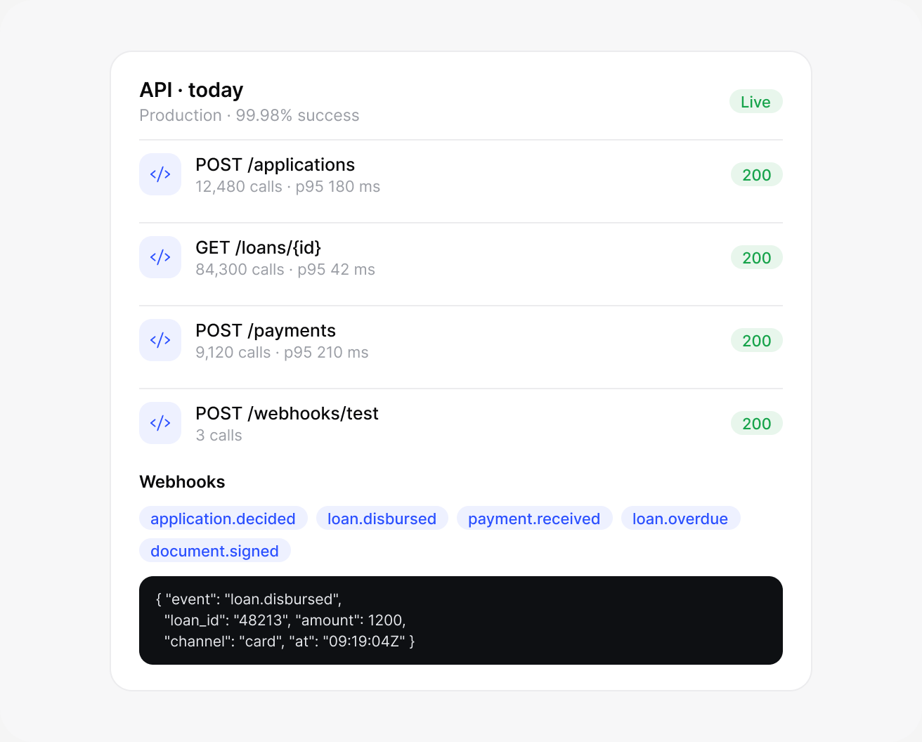 Everything else through the API: lendhero interface