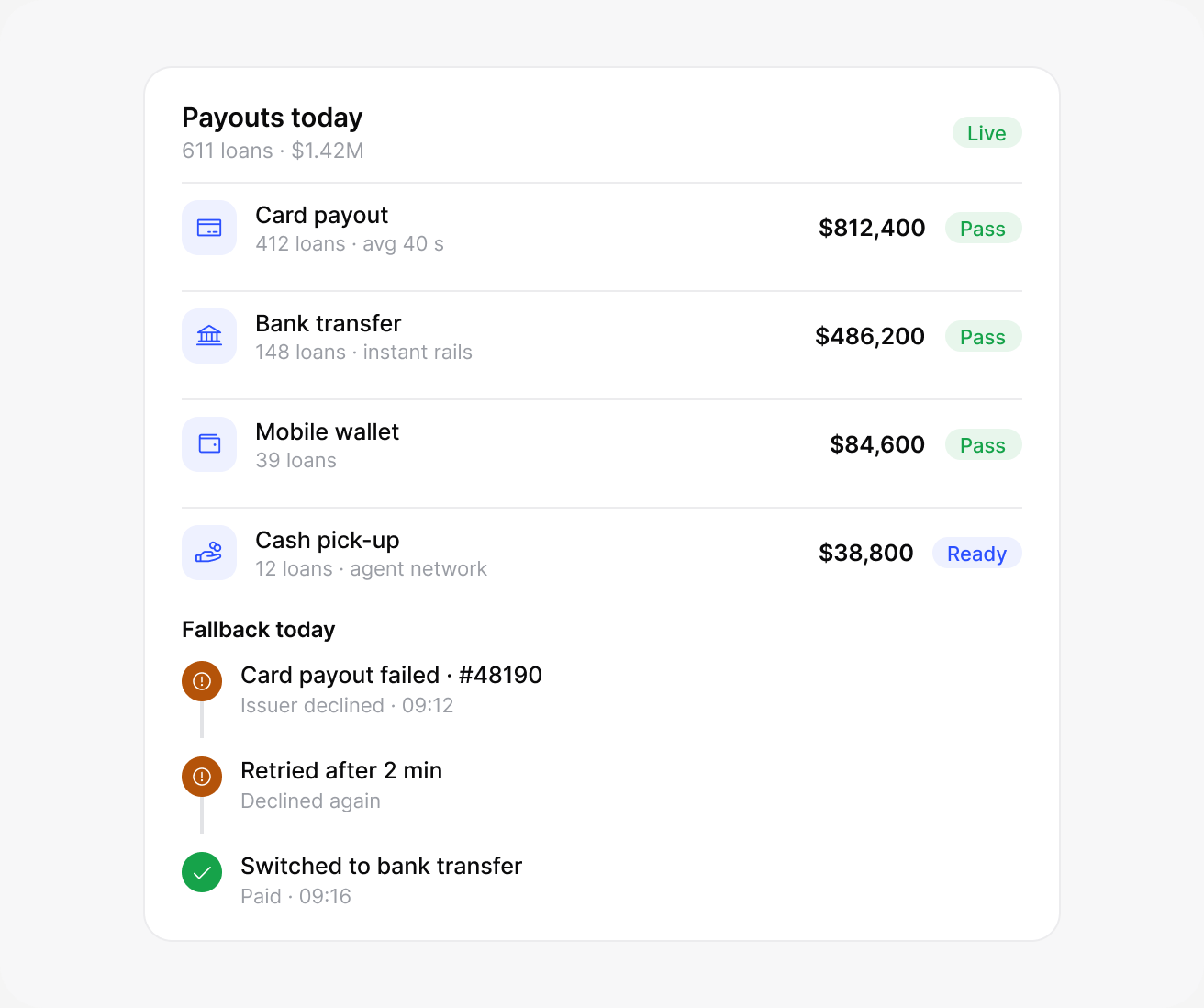 Money goes out the fastest way: lendhero interface