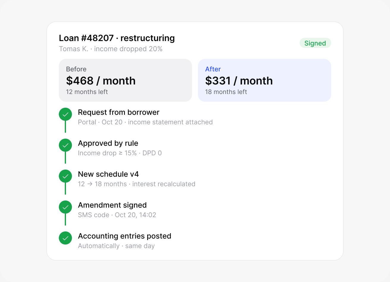 Restructure a loan in one click: lendhero interface
